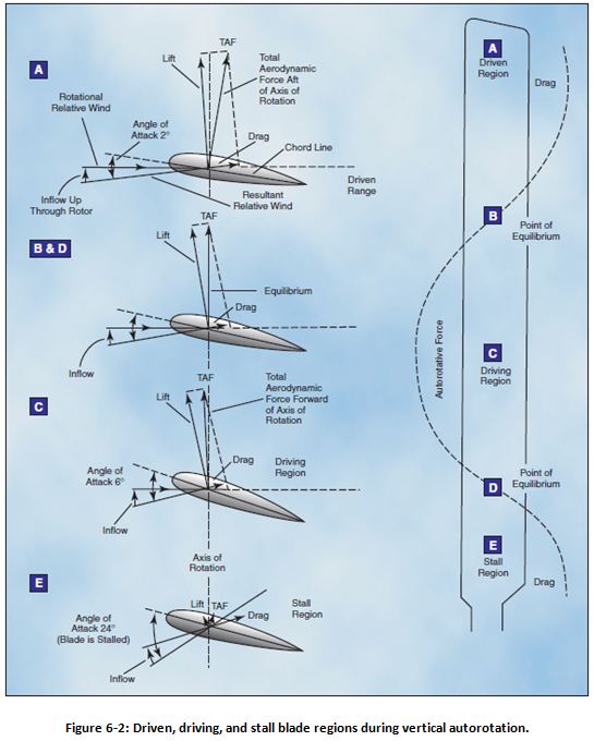 Learning Center Courses Content FAA FAASTeam FAASafety.gov